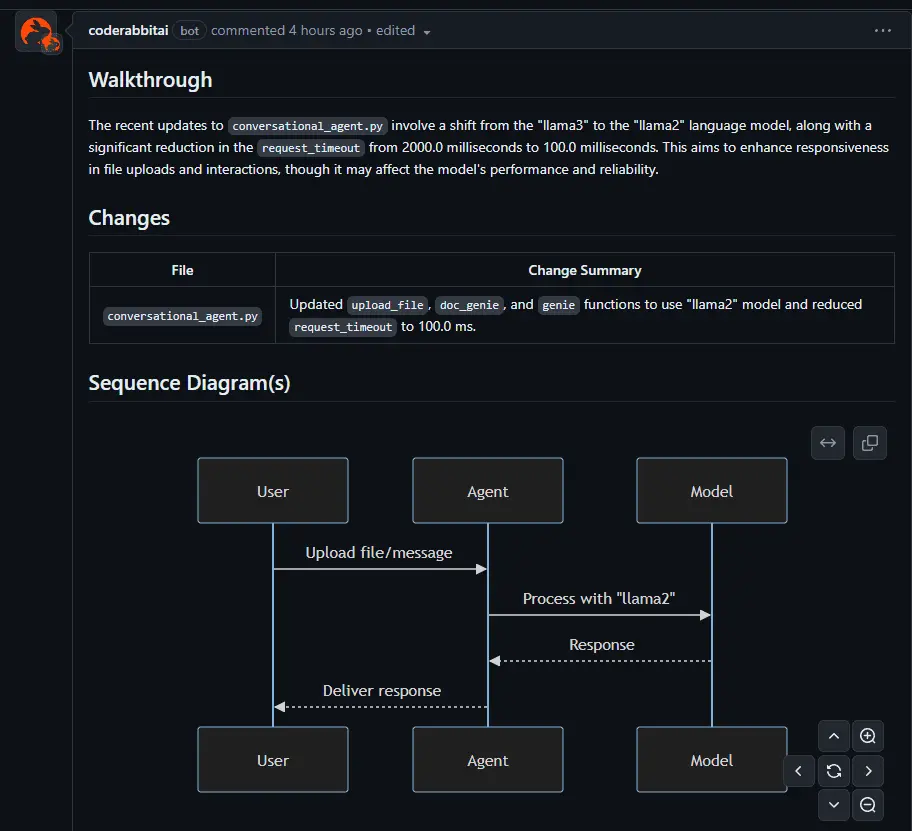 CodeRabbit Sequence Diagram